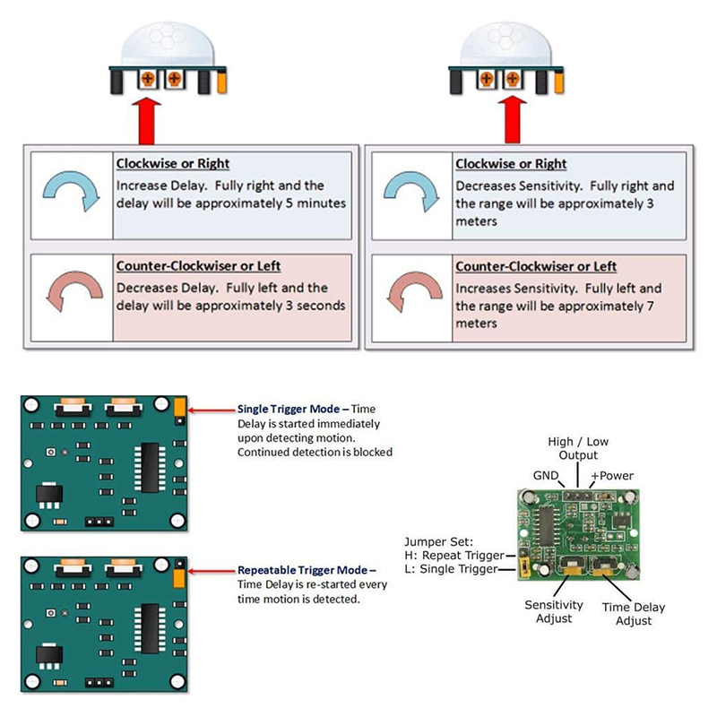 HC-SR501 PIR Human Motion Infrared Sensor - Image 5