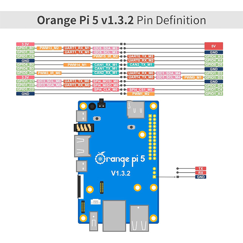 Orange Pi 5 RK3588S 8K AI Single Board Computer | Macchikoo - Image 3